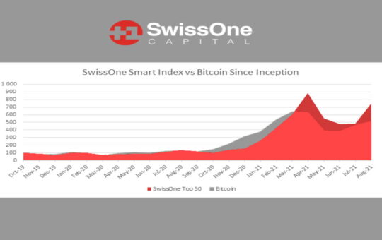 SwissOne Capital AG Makes It Easy for New Investors to Take Advantage of the Top 50 Cryptocurrencies With Smart Index Crypto Fund Tracker Certificate