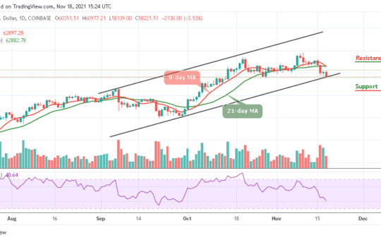 Bitcoin Price Prediction