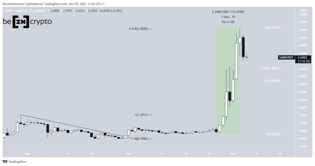 The Sandbox (SAND), Six Others Reach New All-Time High - Top Weekly Altcoin Gainers
