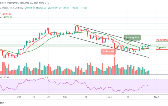 Bitcoin Price Prediction