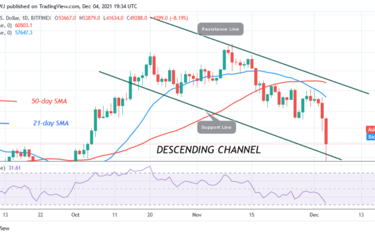 Bitcoin (BTC) Price Prediction: BTC/USD Drops Sharply as Bitcoin Crashes to $41k