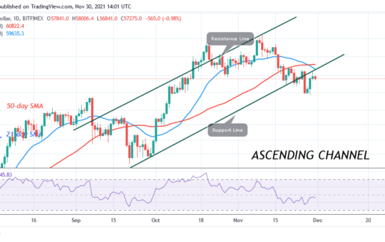 Bitcoin (BTC) Price Prediction: BTC/USD Risks Deeper Correction as Bitcoin Slumps to $55k