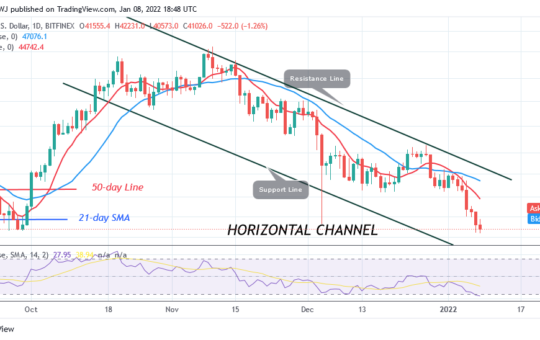 Bitcoin (BTC) Price Prediction: BTC/USD Retests $40k Low as Bitcoin Pulls Back