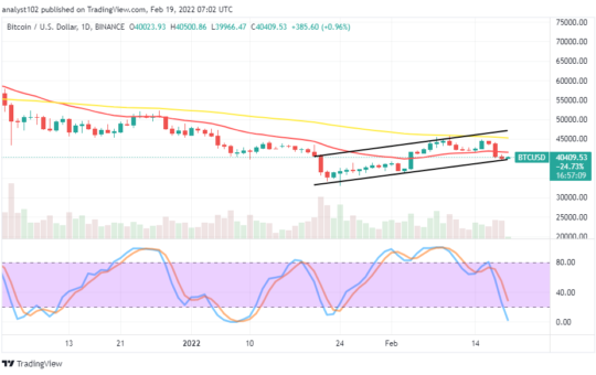 Bitcoin (BTC/USD) Price Drops, Touching $40,000 Psychological Spot