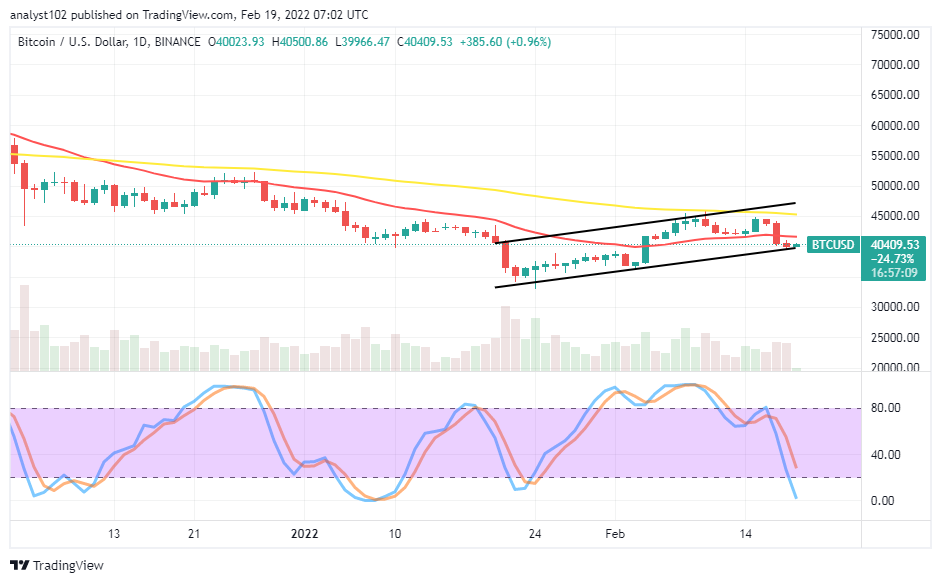 Bitcoin (BTC/USD) Price Drops, Touching $40,000 Psychological Spot