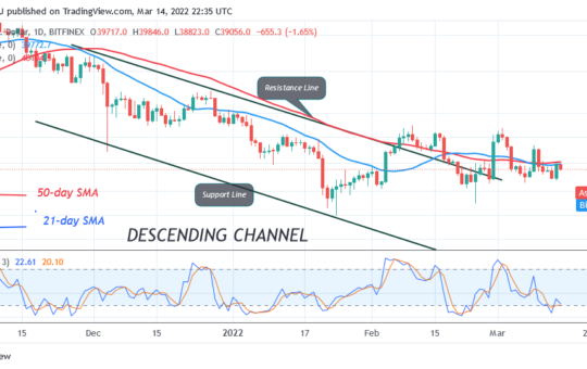 Bitcoin (BTC) Price Prediction: BTC/USD Trades below $39K Resistance as Bitcoin Remains Above $38K
