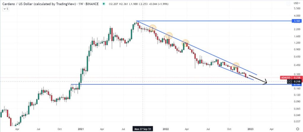 Cardano Price Forecast as Ripple CTO Responds to Charles Hoskinson’s Comments – This is What Happened