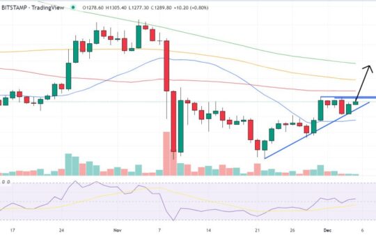 Ethereum Price Prediction as ETH Spikes Up 10% in 7 Days – Here’s Where It’s Headed Next
