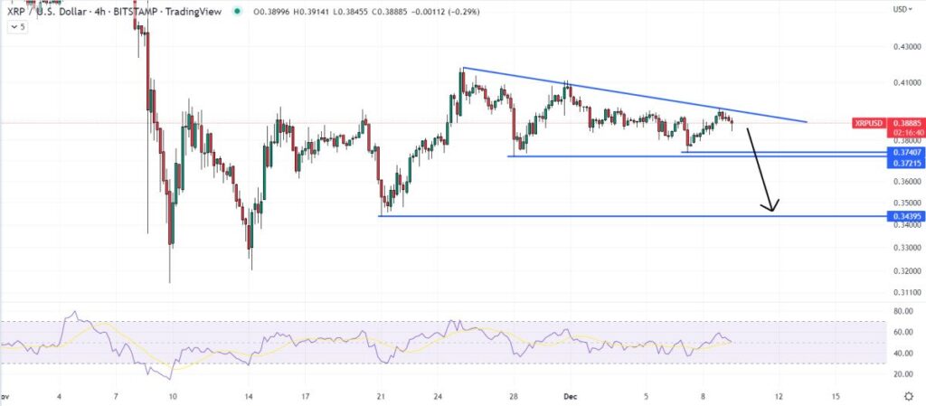 XRP Price Prediction as XRP Pumps 4.0% – How High Can it Go?
