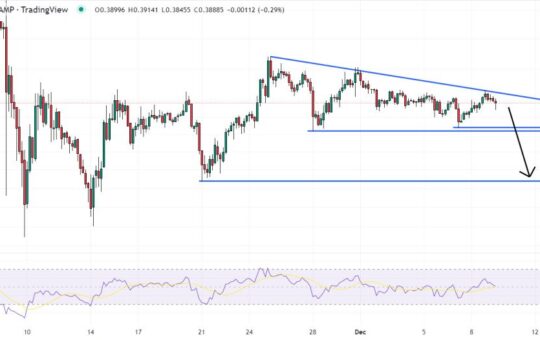 XRP Price Prediction as XRP Pumps 4.0% – How High Can it Go?