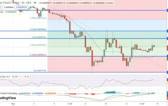 Terra Luna Classic Price Prediction as LUNC Bounces 10% From Recent Bottom – Can LUNC Reach $1 in 2023?