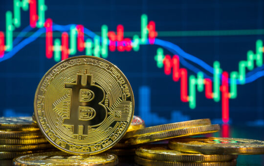 Bitcoin price action