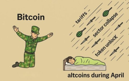 Bitcoin outperforms stocks during market selloff, but fails to decouple fully: VanEck