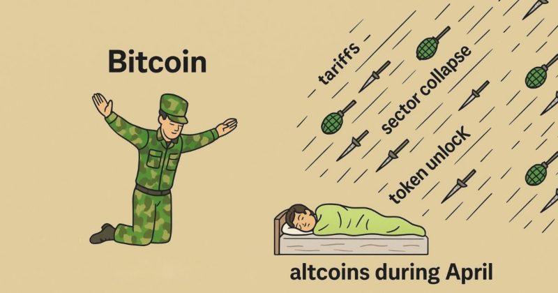 Bitcoin outperforms stocks during market selloff, but fails to decouple fully: VanEck