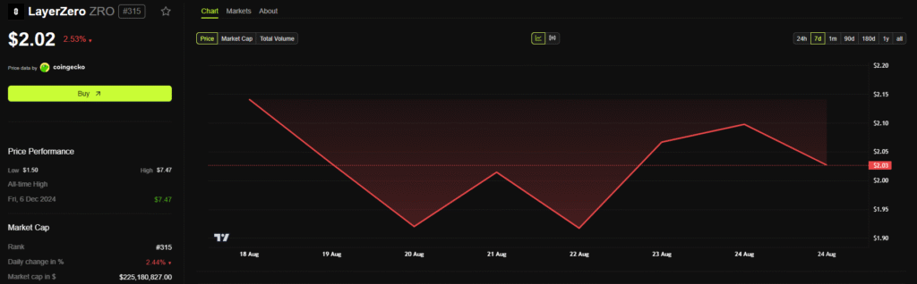 LayerZero Seals $120 Million Stargate Takeover in Rare DAO-Approved Crypto Merger