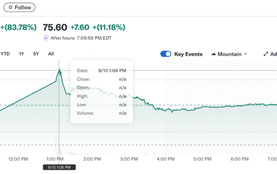 Peter Thiel-Backed Crypto Exchange Bullish Nearly Doubles in Debut