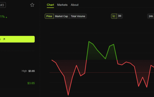 Ripple (XRP) Price Performance