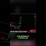 Oil prices surge: New highs ahead? #shorts