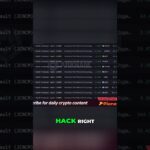 Solana's Drift Protocol $270 Million Hack! #shorts