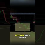 Bitcoin tests key support zone around 65K #shorts