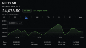Sensex, Nifty 50 Crash, Then Strike Back as India Defies Global Chaos