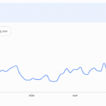 Altcoins Rip Higher, but One Brutal Metric Kills the Altseason Hype