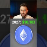 2030 Crypto Predictions 📈