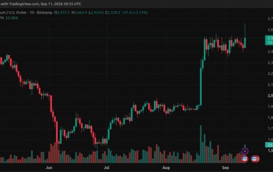 ETH Price Surges Past $2,600 as CPI Data Triggers Squeeze