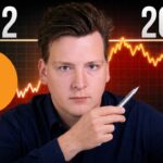 If 2026 Is the New 2022, Bitcoin Is About to Do This…